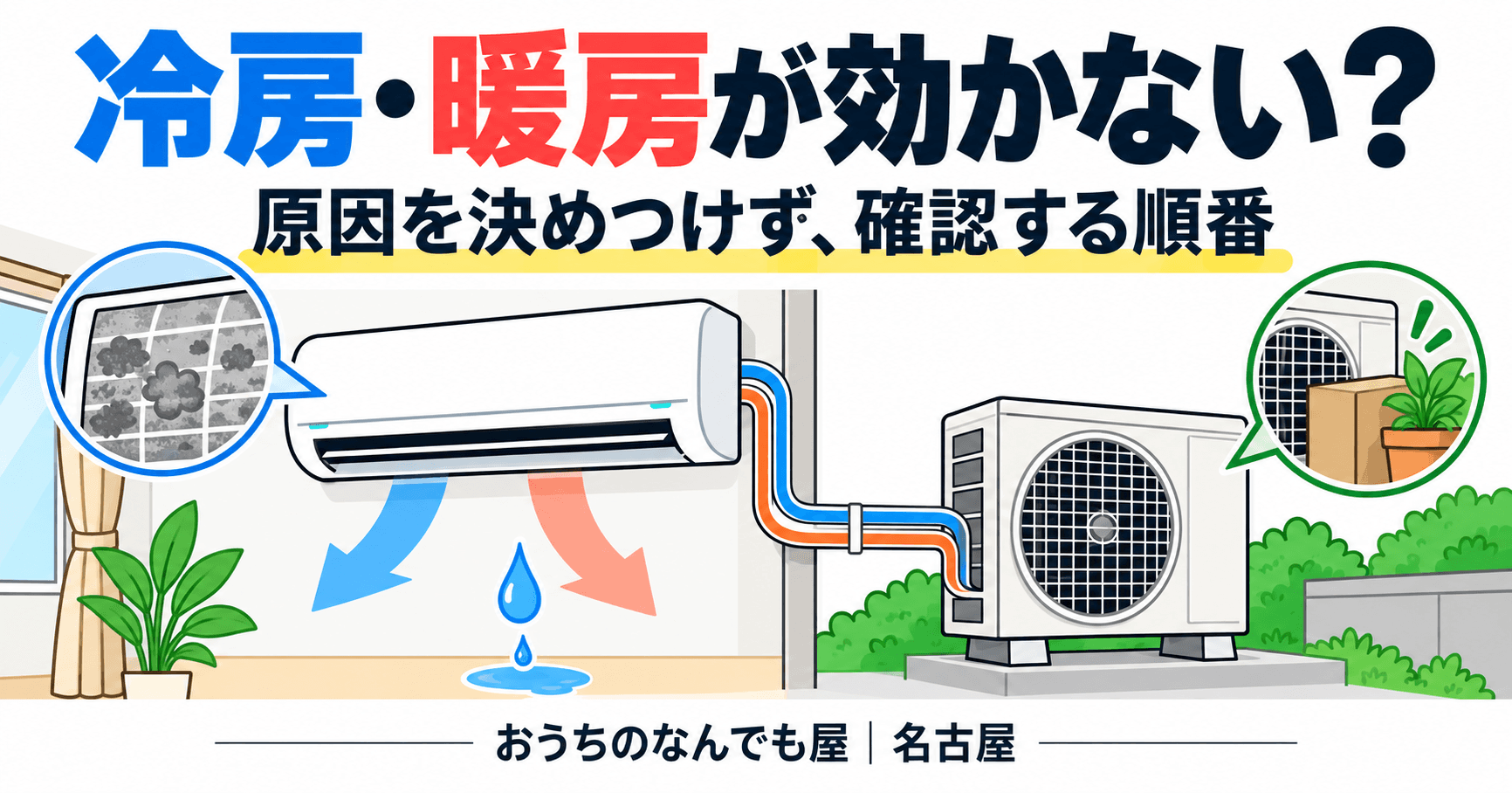 冷房と暖房が効かない時の確認順を示す、室内機・室外機・水漏れの説明図